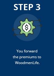 Step 3: You forward the premiums to WoodmenLife.