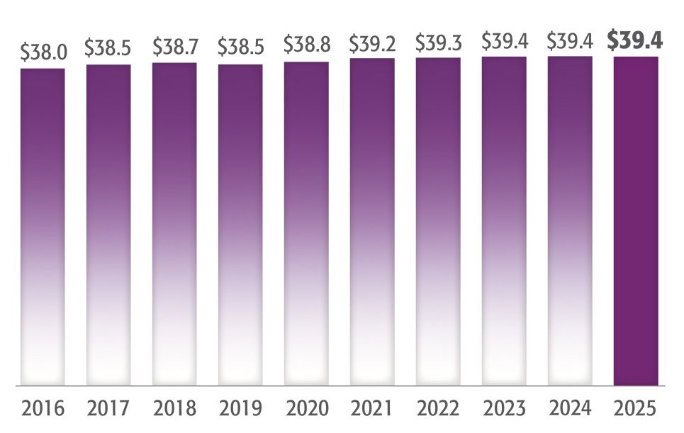 Insurance In Force 10-year history