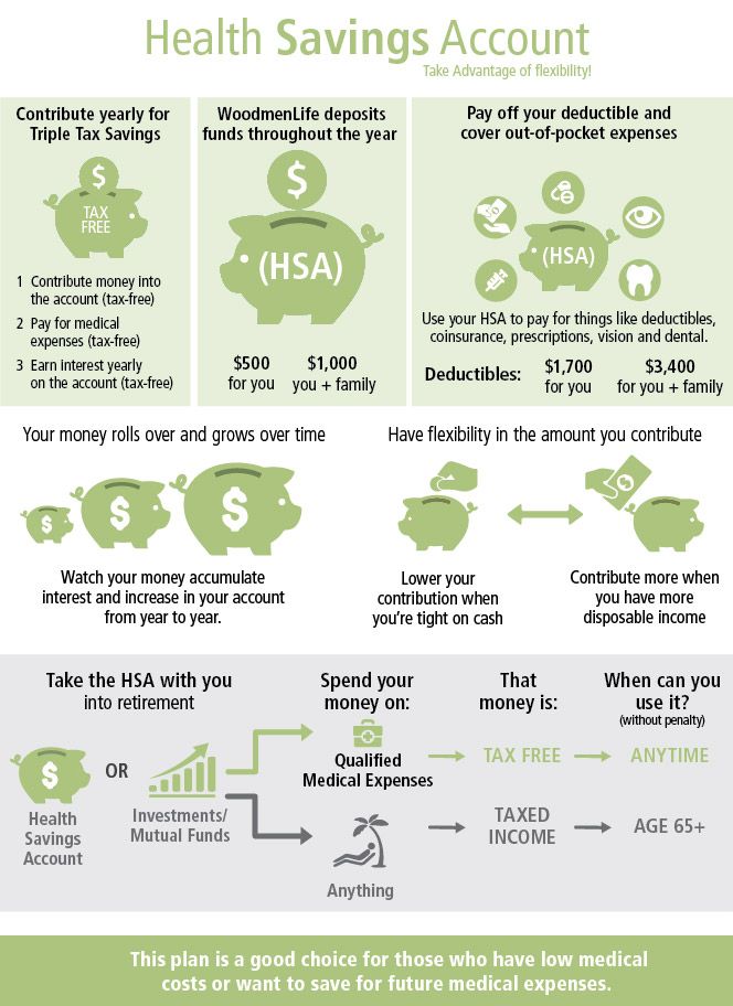 Sales Health Savings Account