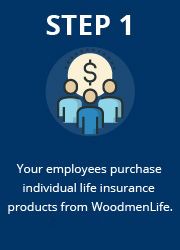 Step 1: Your employees purchase individual life insurance products from WoodmenLife. 