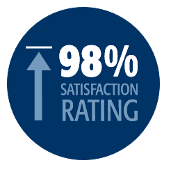 98% Satisfaction Rating
