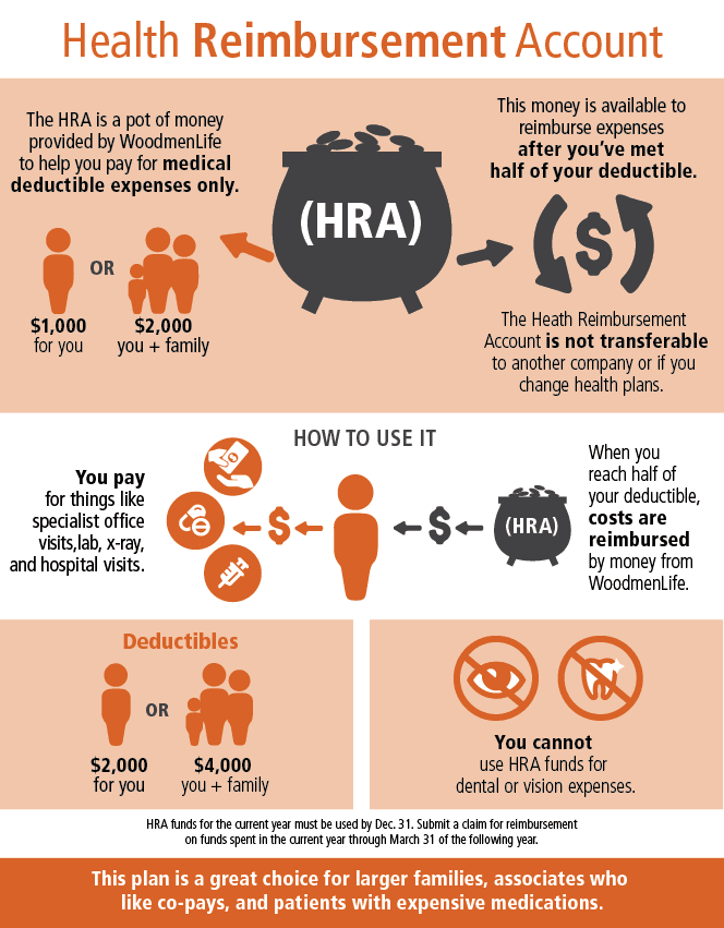 Health Reimbursement Account
