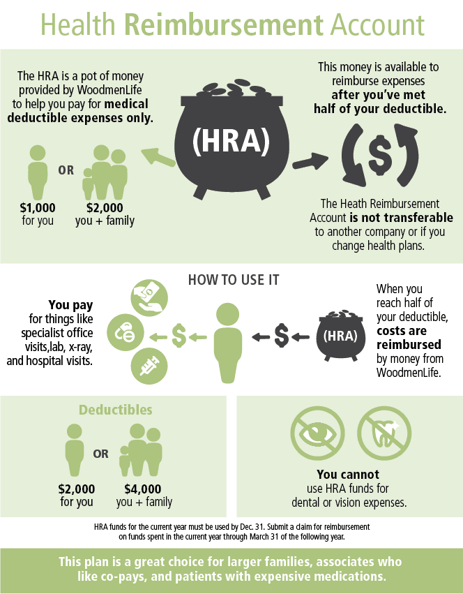 Health Reimbursement Account