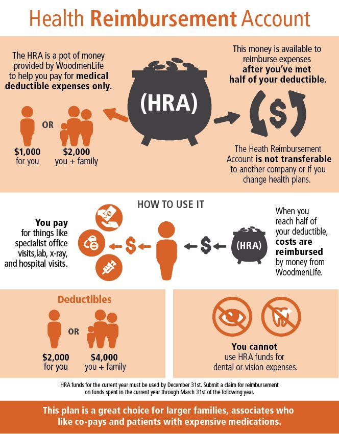 Health Reimbursement Account