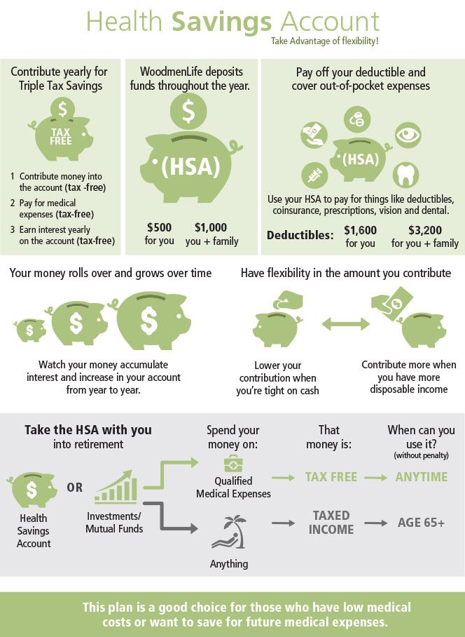 Health Savings Account (HSA) Eligible Expenses