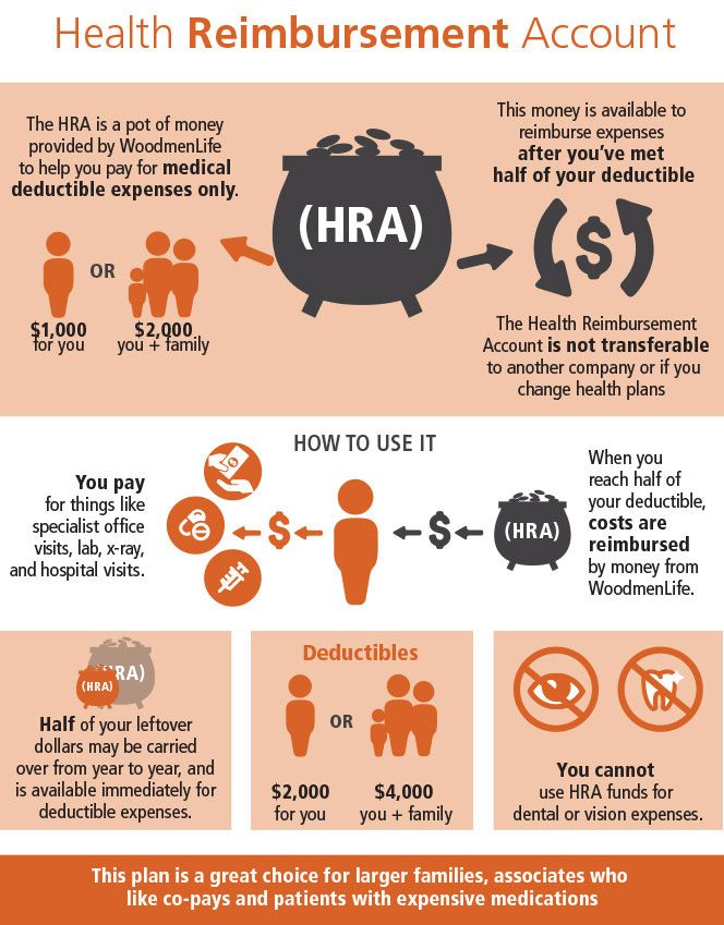 WoodmenLife Health Insurance HRA Explained