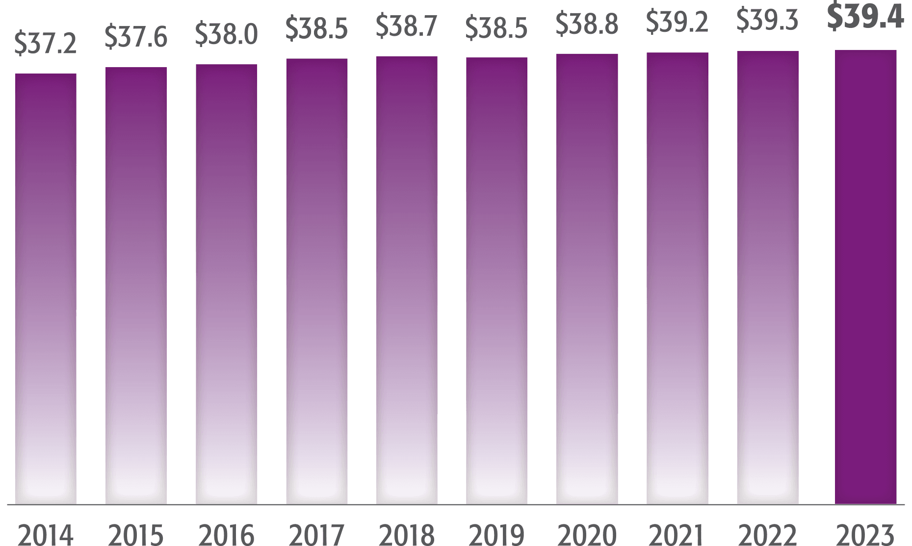 Insurance In Force 10-year history